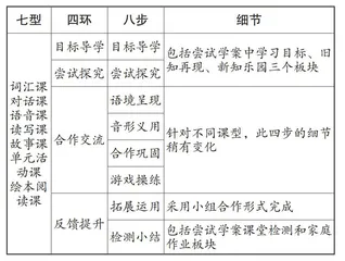 “七型四环八步”小学英语教学模式探析