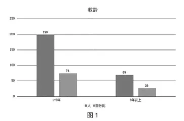 满足需要、感受职业幸福