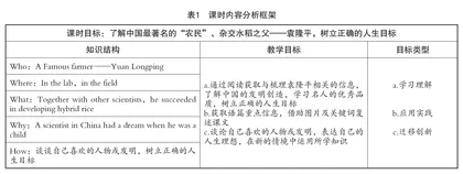 指向深度学习的中学英语教学策略探究
