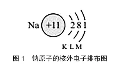 角色扮演教学法在高中化学课堂中的应用研究