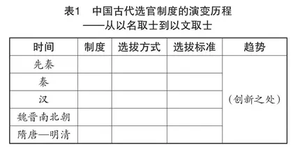 新高考背景下高中历史“学教评”一致性的教学设计