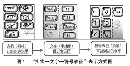 挖掘“任务驱动”价值助力儿童思维深度发展