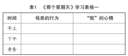 以学为中心，构建学生言语学习的有效四维空间 