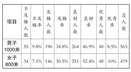 中长跑任重道远——中长跑研究现状分析