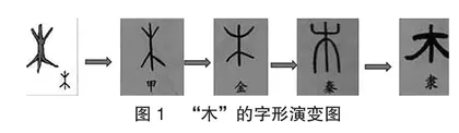 基于联结思维的大单元识字教学策略探索