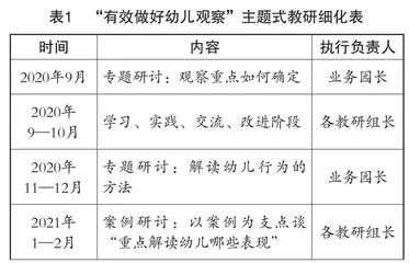 基于问题的主题式教研模式构建