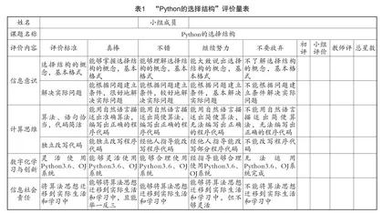 信息技术教师综合评价改革探究