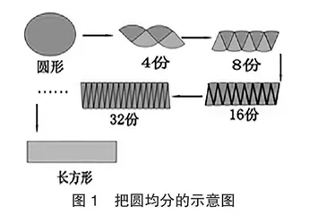 思想巧提升 文化润课堂