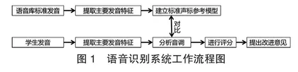 减负以增效、减量以增质