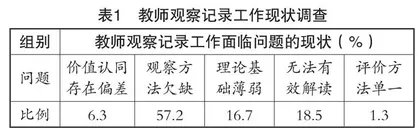 观察再认识：让成长更扣“靶心”