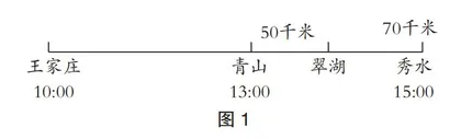 探讨“四轮驱动”教学模式在初中数学课堂教学的有效应用