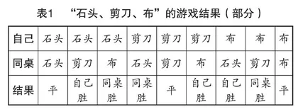 小学数学教学中有效情境创设与利用研究
