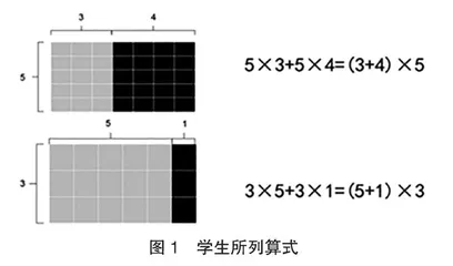基于生活的小学数形结合教学实践研究