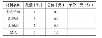 指向素养提升的小学运算教学有效策略的探索与实践