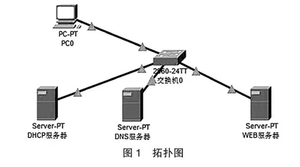 PacketTracer在高中信息技术教学中的价值及实践运用