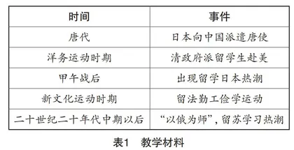 论历史解释活动与课堂教学目标的达成
