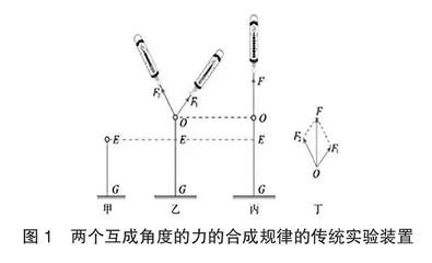 高中物理实验教学中科学思维能力的培养策略探究