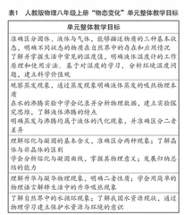 基于单元设计理念的初中物理课堂教学 