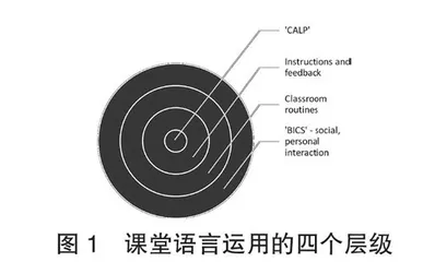 巧用突发情境提高英语课堂纠错的艺术性