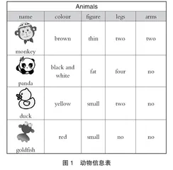 可视化支架让英语写作课堂妙趣生辉