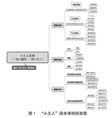 一座幼儿城一群小主人 