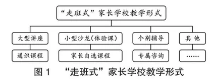 “走班式”家长学校课程的建设与思考
