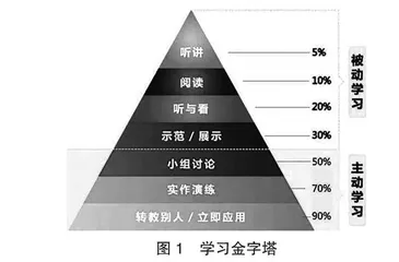 赋能思维：让学生的语文学习主动“升级”