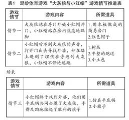 “安吉游戏”启示下的幼儿游戏开展探究