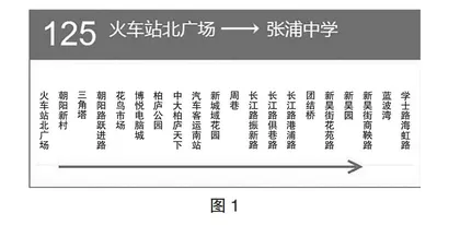 基于核心素养的小学数学整体性教学策略研究