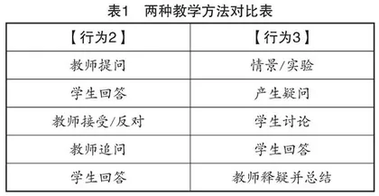课堂有效提问教学策略在化学教学中的应用