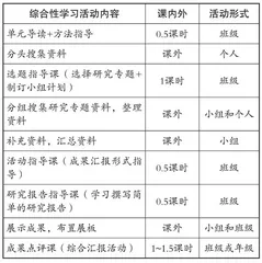 四步骤开展好“挑战性”语文综合性学习