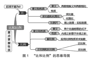 运用思维导图，促进小学数学复习课高效开展