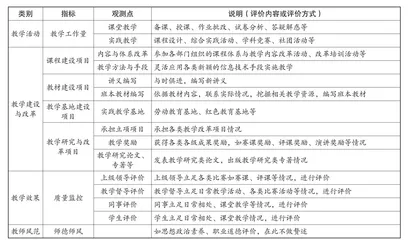 教育评价改革背景下的教师多维度综合评价