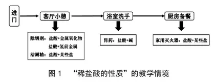 刍议初中化学情境生活化的教学探索