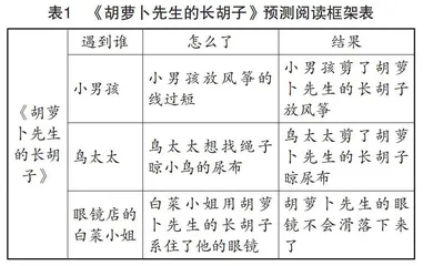 “预测”阅读策略单元教学