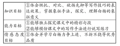 初中语文“少教多学”教学模式的实践研讨 