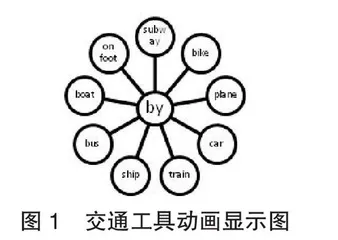 依托人人通网络学习空间，提升初中英语口语教学质量