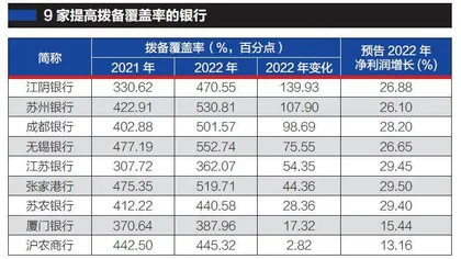 成都银行、江阴银行等带了坏头？