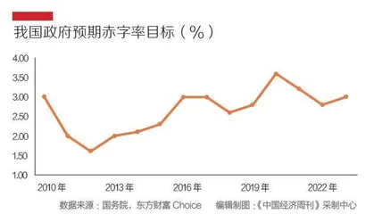 2023“国家账本”出炉支出增长5.6%,着力扩大国内需求2