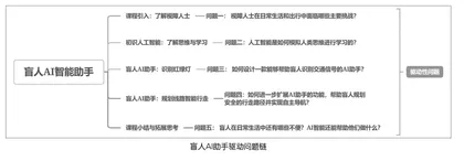 以科技向善为主题的人工智能教学创新与实践