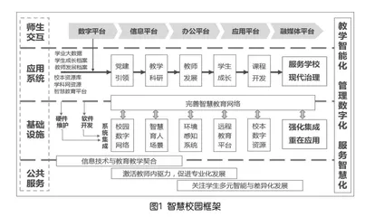 科学教育的数字化转型：人工智能与数字画像的协同效应