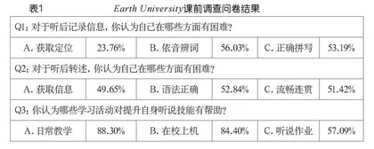 信息技术辅助下的英语看听说课