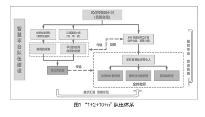 聚焦双师赋能成长 融合创新均衡发展