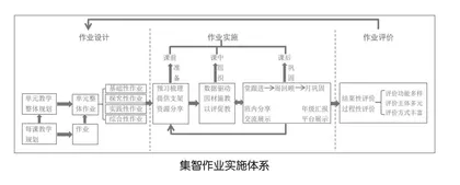 信息技术赋能高中语文作业高质量发展的案例研究