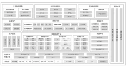 数智融合：数据赋能AI助推，共创高校智慧校园新范式