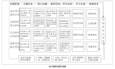 为健康生活素养而教：“AI+体育与健康”跨学科项目式学习的设计与实施