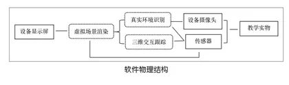 基于全景识别AR技术的校企共建共育教学模式的应用研究