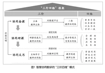 三阶四维：AI支持下的智慧协同教研模式构建