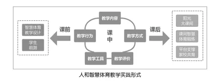 智慧赋能“以体育人”探索数字时代育人新生态