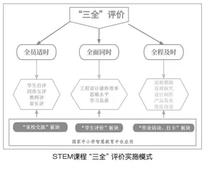 智慧教育平台助力 STEM课程本土创新